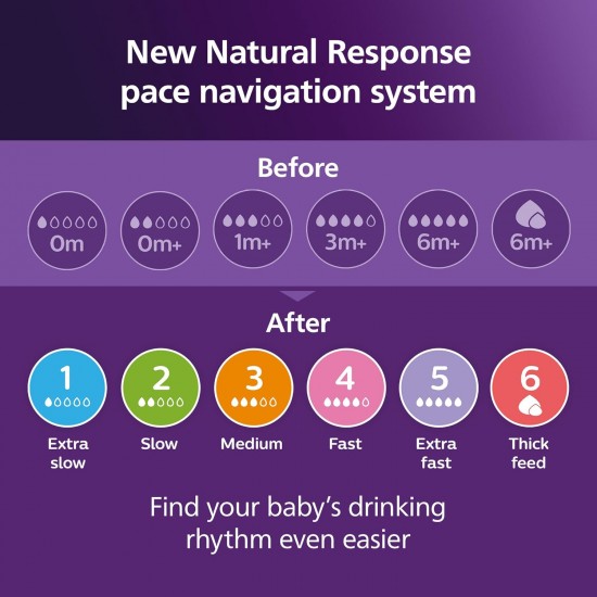 Philips Avent Natural Response barošanas pudeļu silikona knupīšu komplekts (3 gab.), SCY960/03 Philips Avent Natural Response barošanas pudeļu silikona knupīšu komplekts (3 gab.), SCY960/03